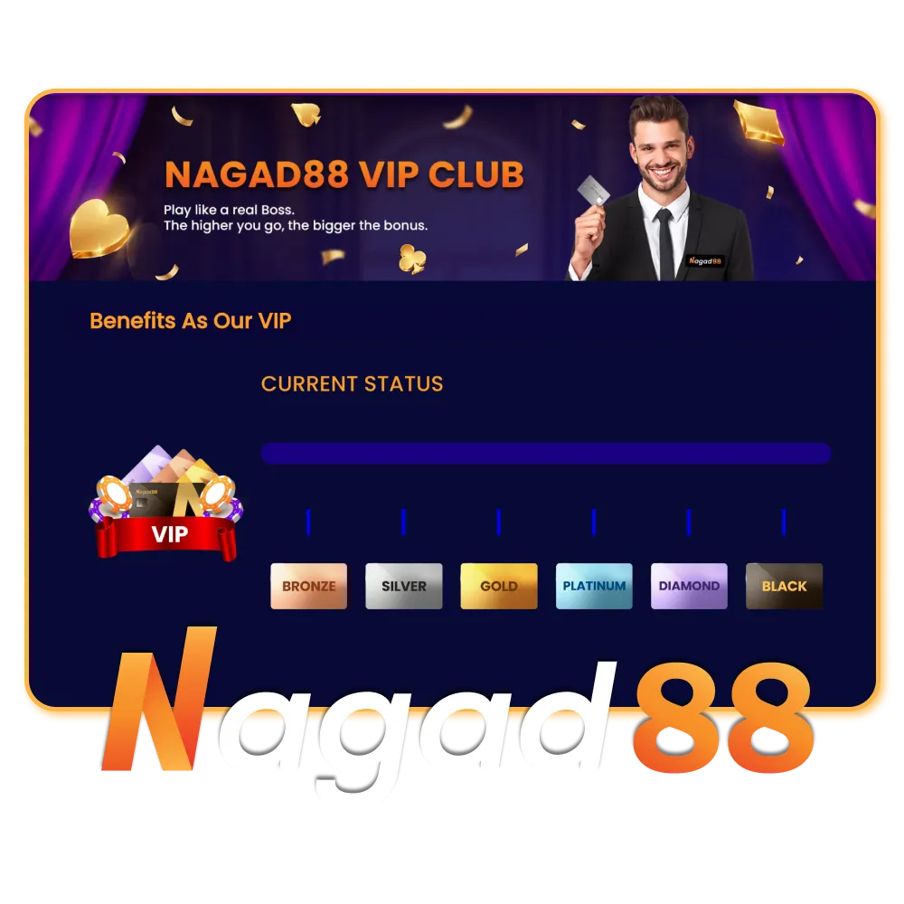 Join Nagad88 VIP program in Bangladesh.