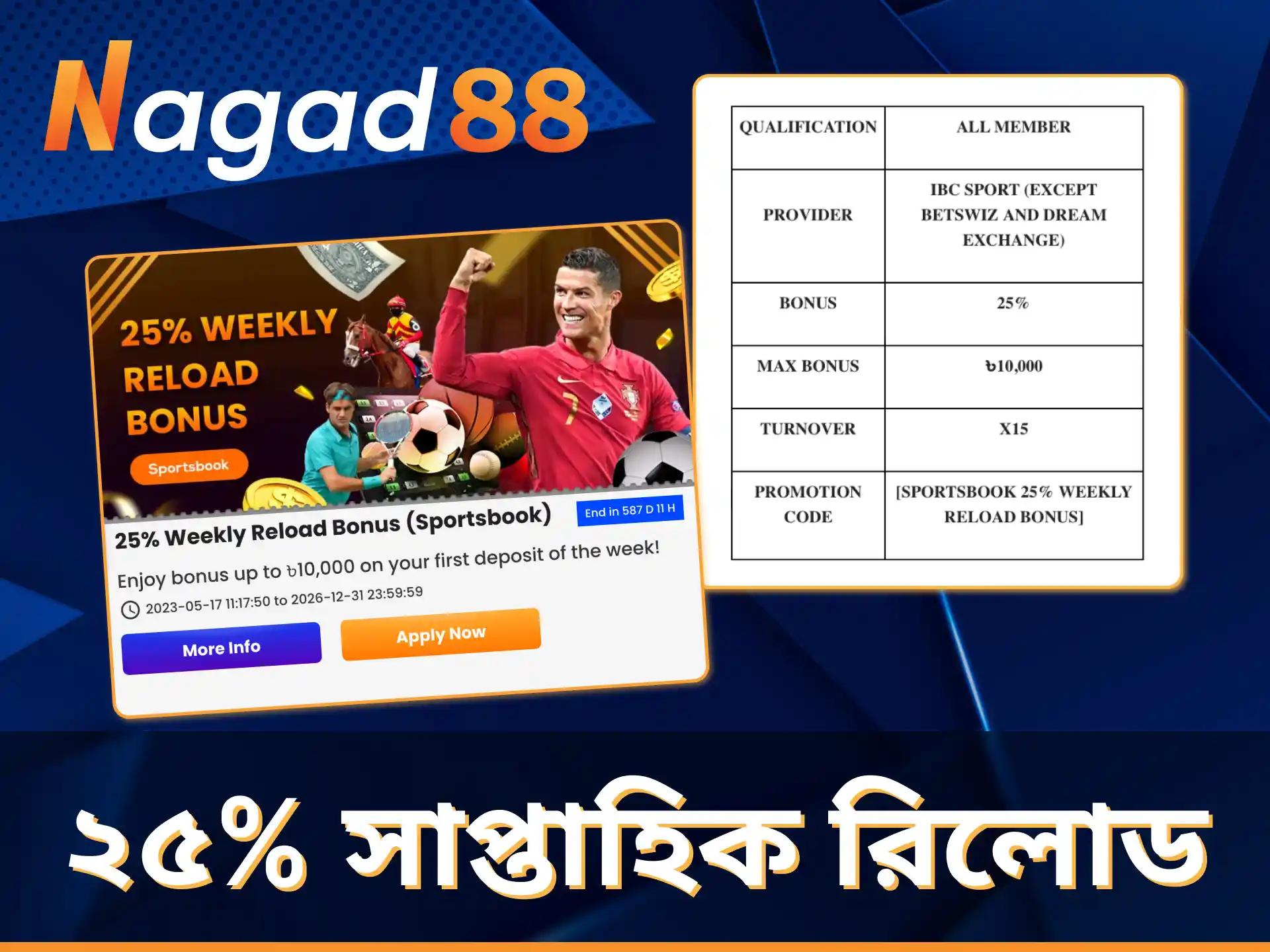 Nagad88 অ্যাপটি প্রতিটি ডিপোজিটে ৬% পর্যন্ত ভিআইপি ডিপোজিট বোনাস অফার করে।
